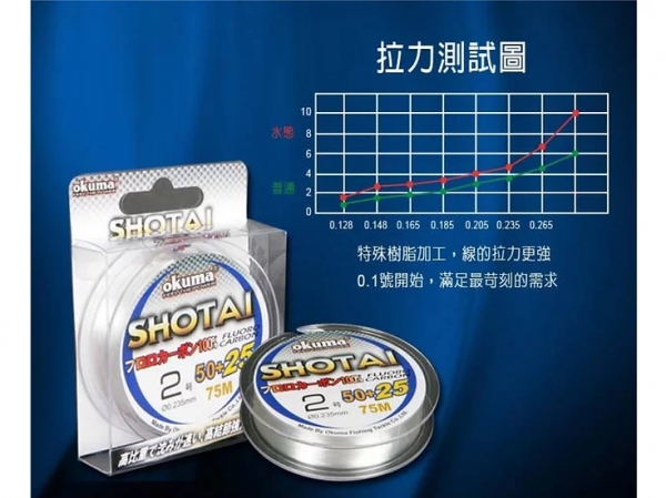 okuma 寶熊 Shotai水態75M碳纖子線
