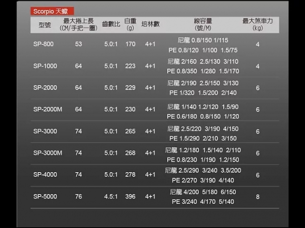 OKUMA SCORPIO 天蠍 紡車式捲線器