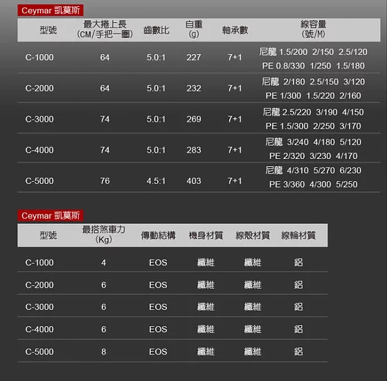 OKUMA Ceymar 凱莫斯 紡車式捲線器