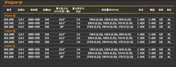 OKUMA 硬派 Inspira (白、藍、紅)