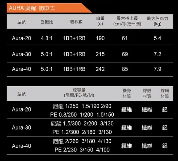 OKUMA 奧羅 Aura 紡車式捲線器