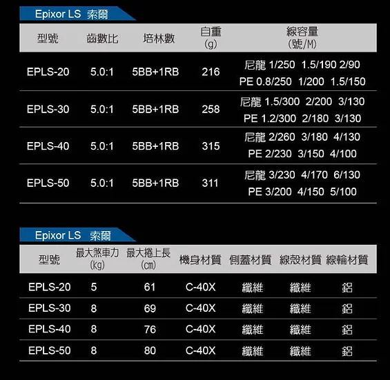 OKUMA 索爾 Epixor LS 紡車式捲線器