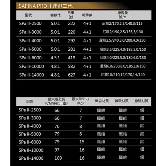 Safina Pro II 速飛 二代