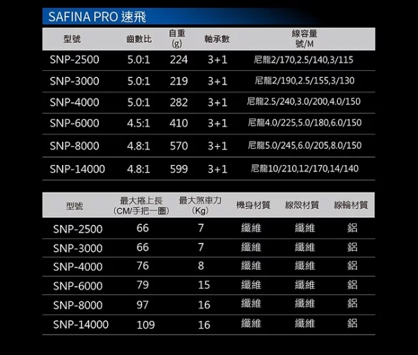 ★中聯釣具★ OKUMA 寶熊 ○ SAFINA PRO 速飛 紡車式捲線器 ○ 釣魚用品 | 捲線器 紡車