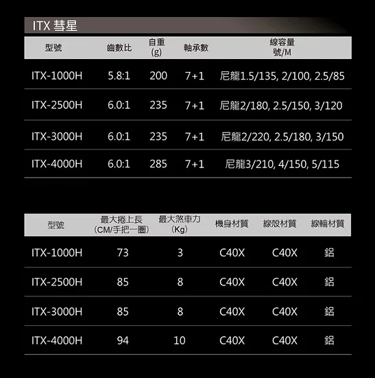 ★中聯釣具★ OKUMA 寶熊 ○ ITX 彗星 碳纖紡車式捲線器 ○ 釣魚用品 | 捲線器 紡車