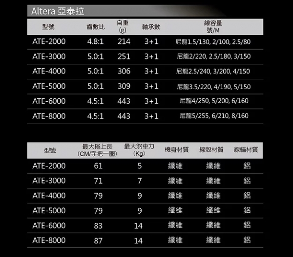 ★中聯釣具★ OKUMA 寶熊 ○ Altera 亞泰拉 泛用型紡車式捲線器 ○ 釣魚用品 | 捲線器 紡車