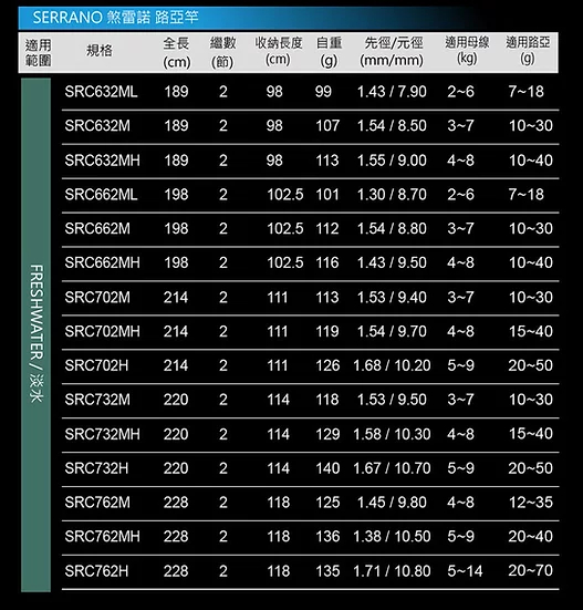 ★中聯釣具★ Serrano 煞雷諾 路亞竿 ○ 釣魚用品 | 釣竿 路亞 路亞竿
