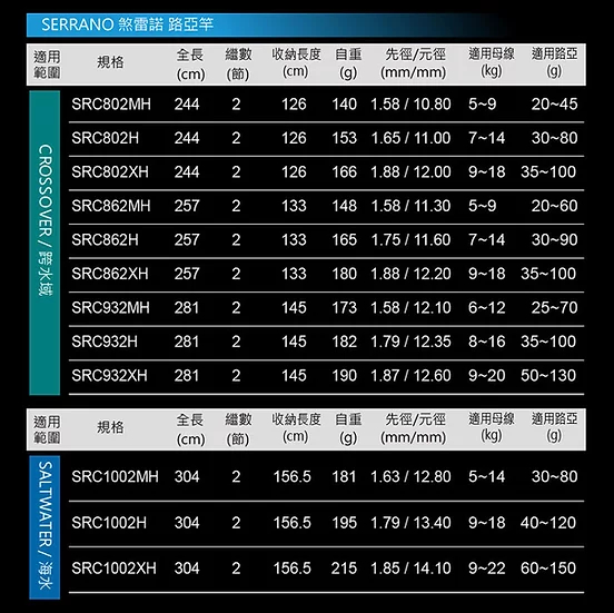 ★中聯釣具★ Serrano 煞雷諾 路亞竿 ○ 釣魚用品 | 釣竿 路亞 路亞竿