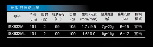 ★中聯釣具★ INSPIRA 硬派淡水路亞竿 ○ 釣魚用品 | 釣竿 路亞 路亞竿