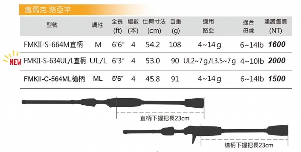 ★中聯釣具★ 瘋馬克-EVO四節翹班竿 ○ 釣魚用品 | 釣竿 路亞 路亞竿