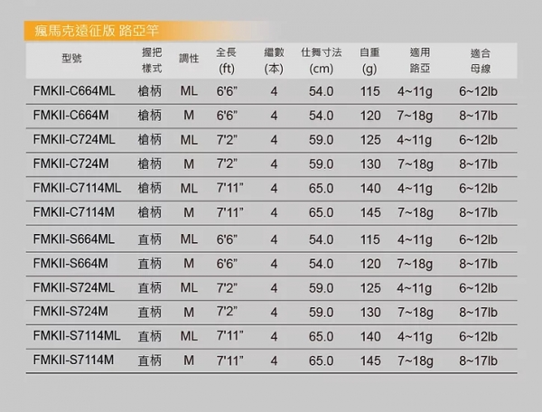 ★中聯釣具★ 瘋馬克-TRAVEL遠征版 ○ 釣魚用品 | 釣竿 路亞 路亞竿