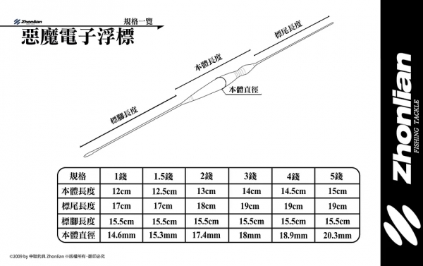 惡魔電子浮標