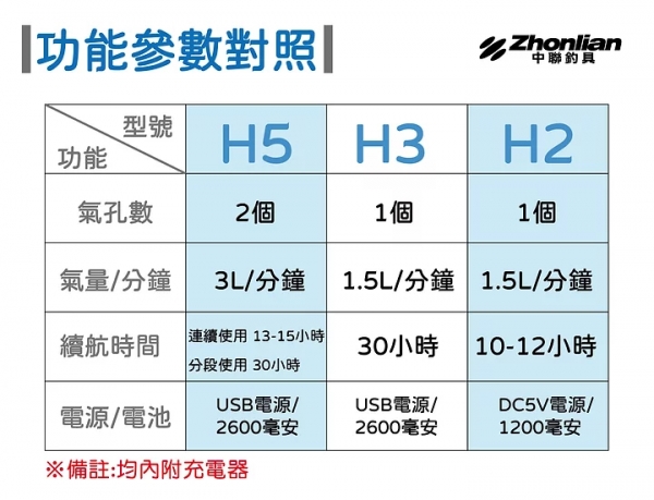 H5 充電式打氣機