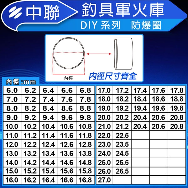 ★中聯釣具★ 防爆圈 釣具 固定環 釣竿 DIY 防止爆裂 釣魚 釣蝦